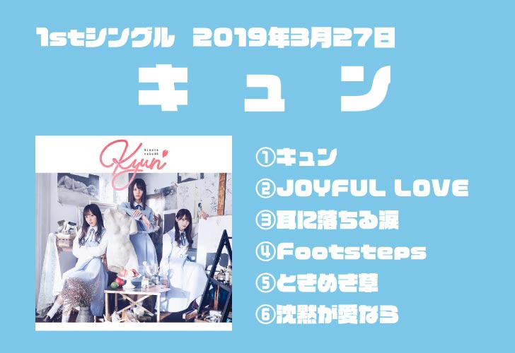 1stシングル『キュン』2019.3.27